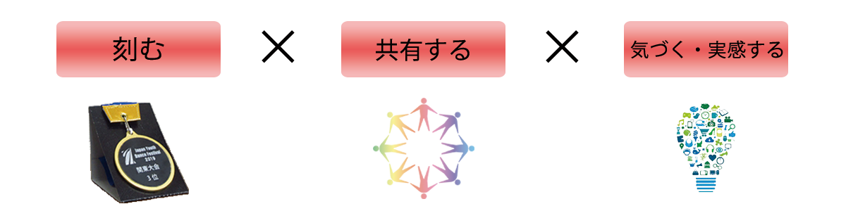 刻む×共有する×気づく・実感する イメージ
